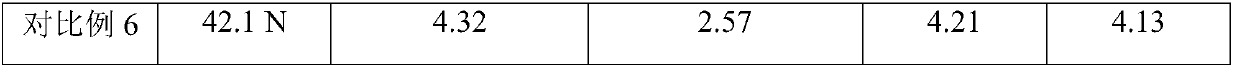 Fuming product and preparation method and application thereof