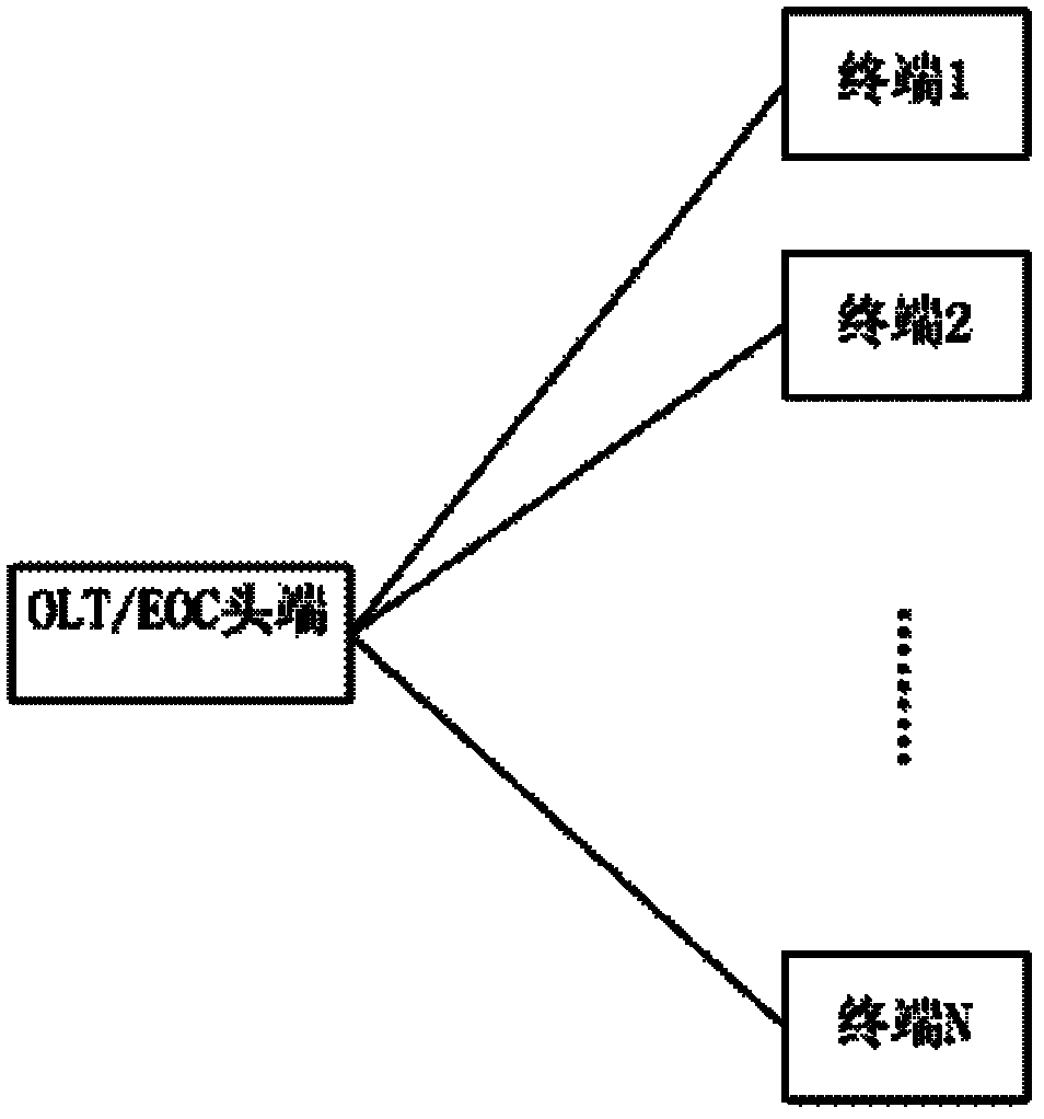 Automatic clearing method for terminal registry