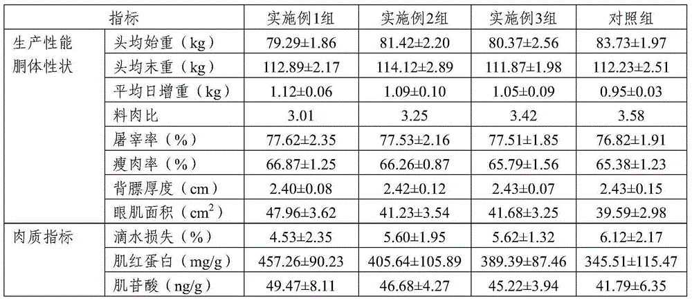 Feed additive for improving quality of animal meat