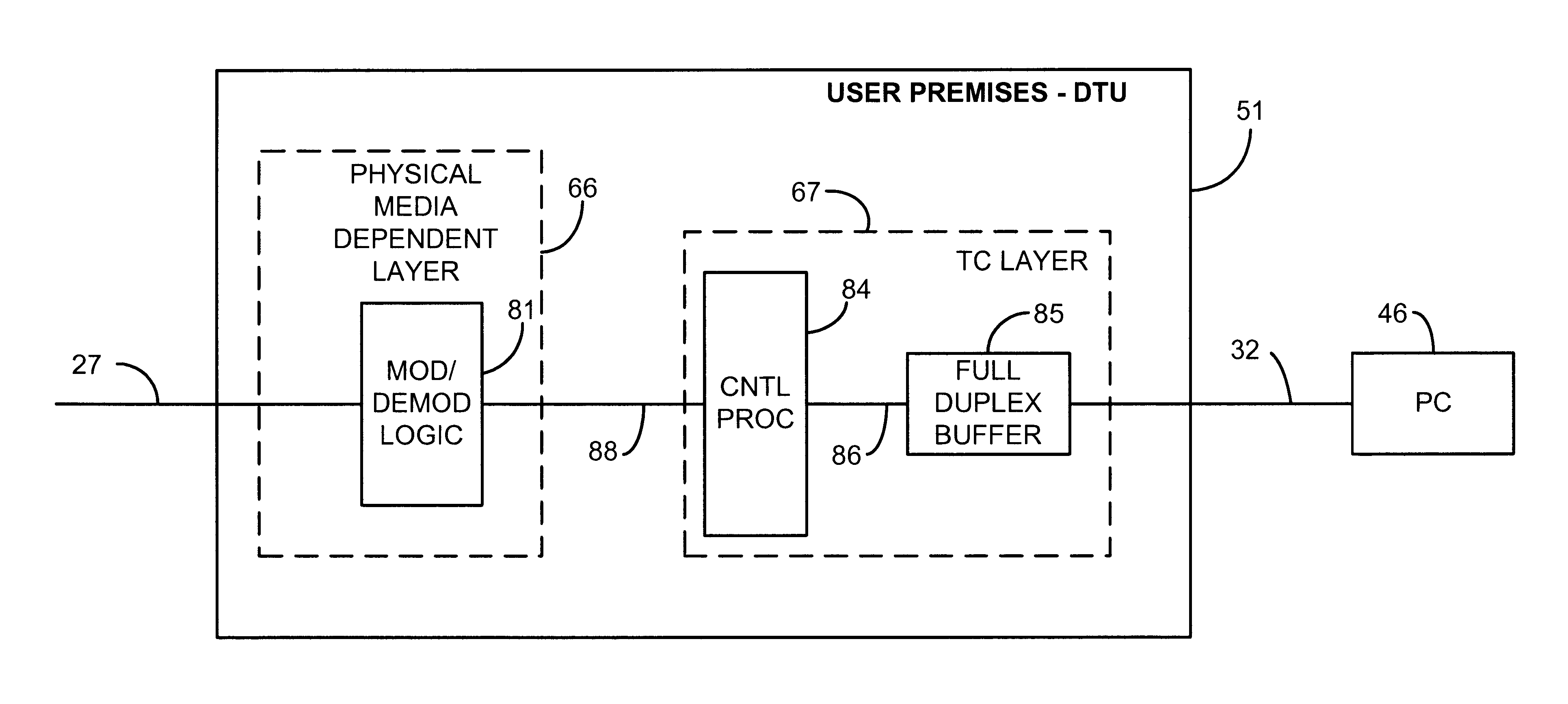 Apparatus and method for a non-symmetrical half-duplex DSL modem