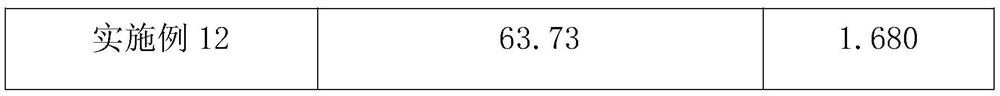 Preparation method and application of high-refractive-index nano-zirconia composite resin