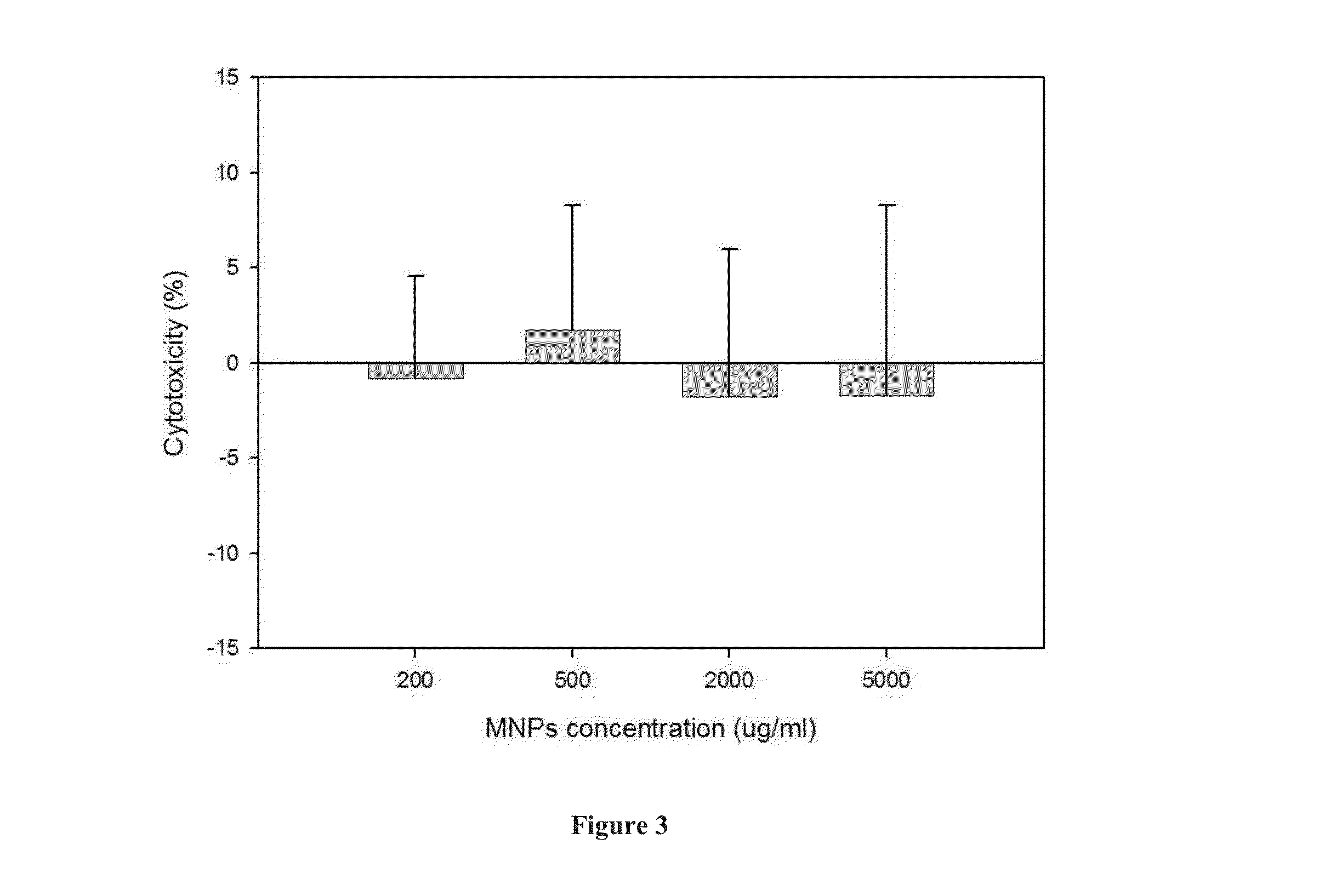 Method of extracting neural stem cells using nanoparticles