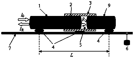 Optical fiber F-P/FBG composite cavity current and temperature synchronous measurement system