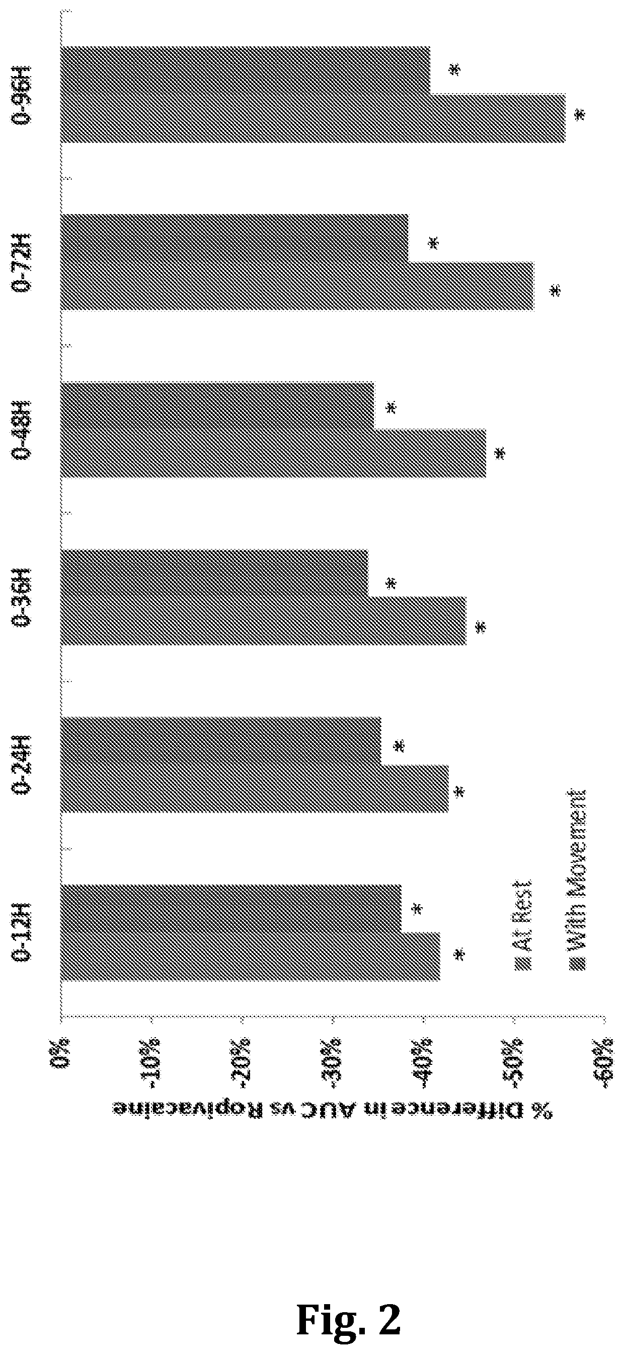 Pharmaceutical compositions for use in treating pain