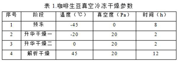 Preparation method of flavor for coffee cigarettes and application