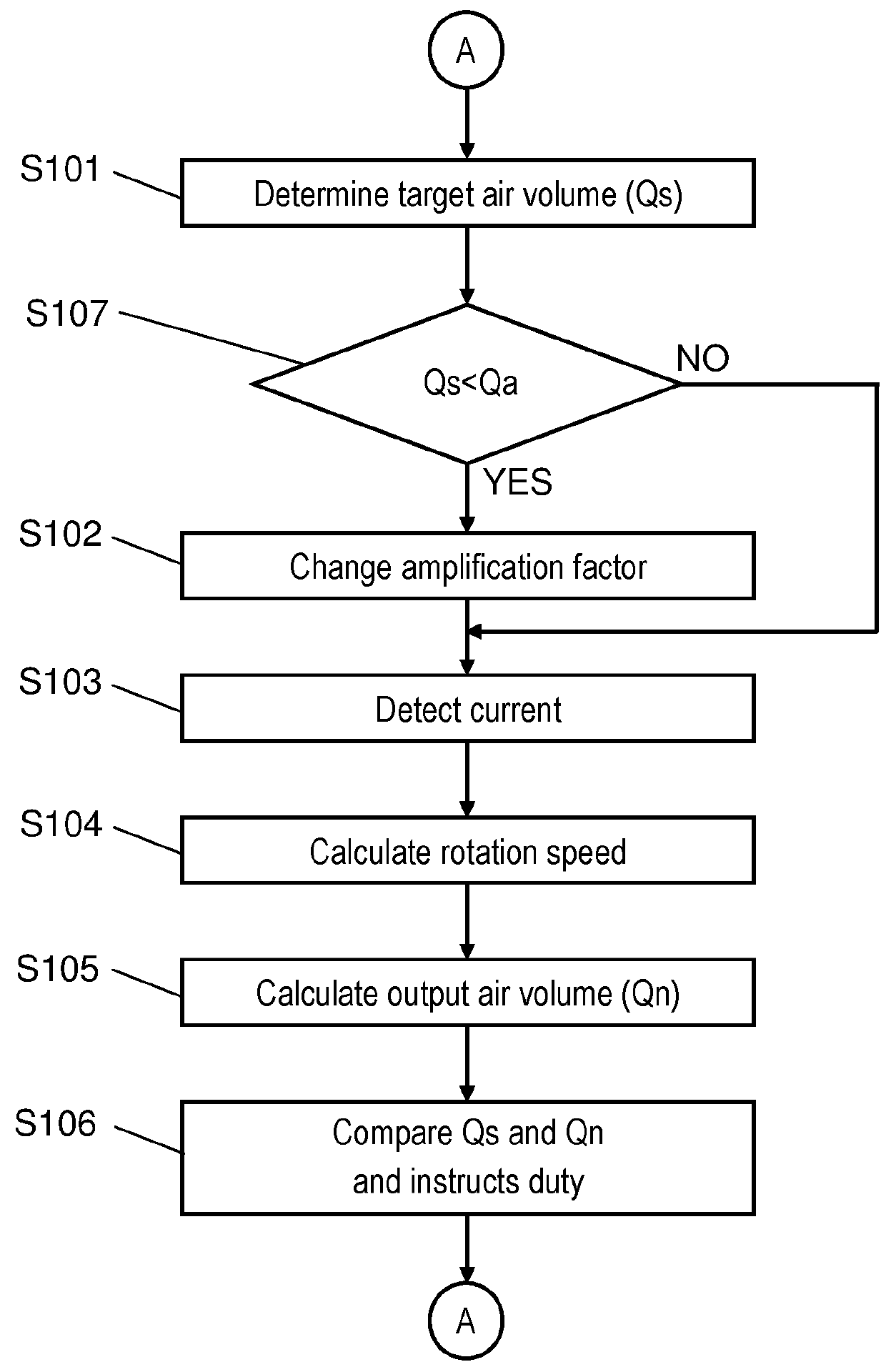 Ventilation device