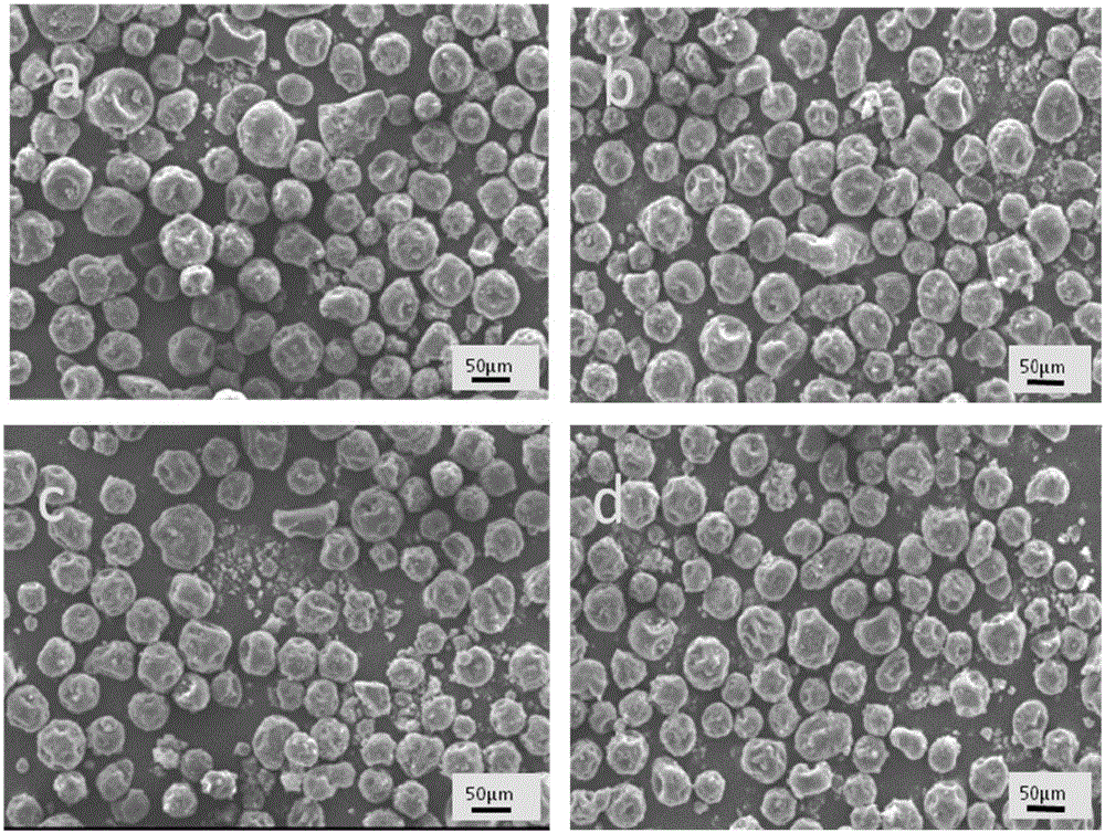 Preparation method of polystyrene ultrafine powder by use of acryloyl chloride-phenethylene copolymer azide modified carbon nano tube as antistatic agent