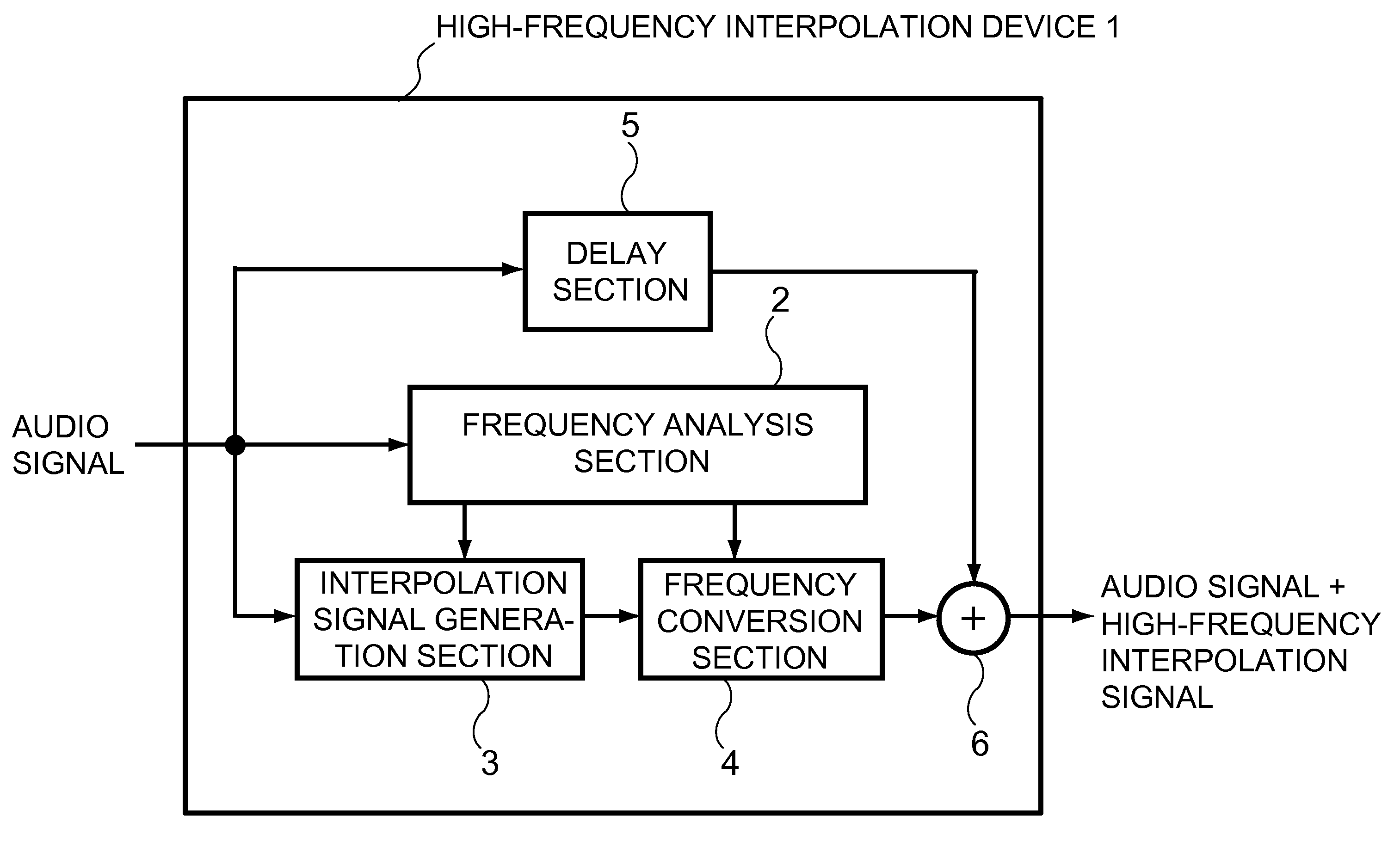 High-frequency interpolation device and high-frequency interpolation method