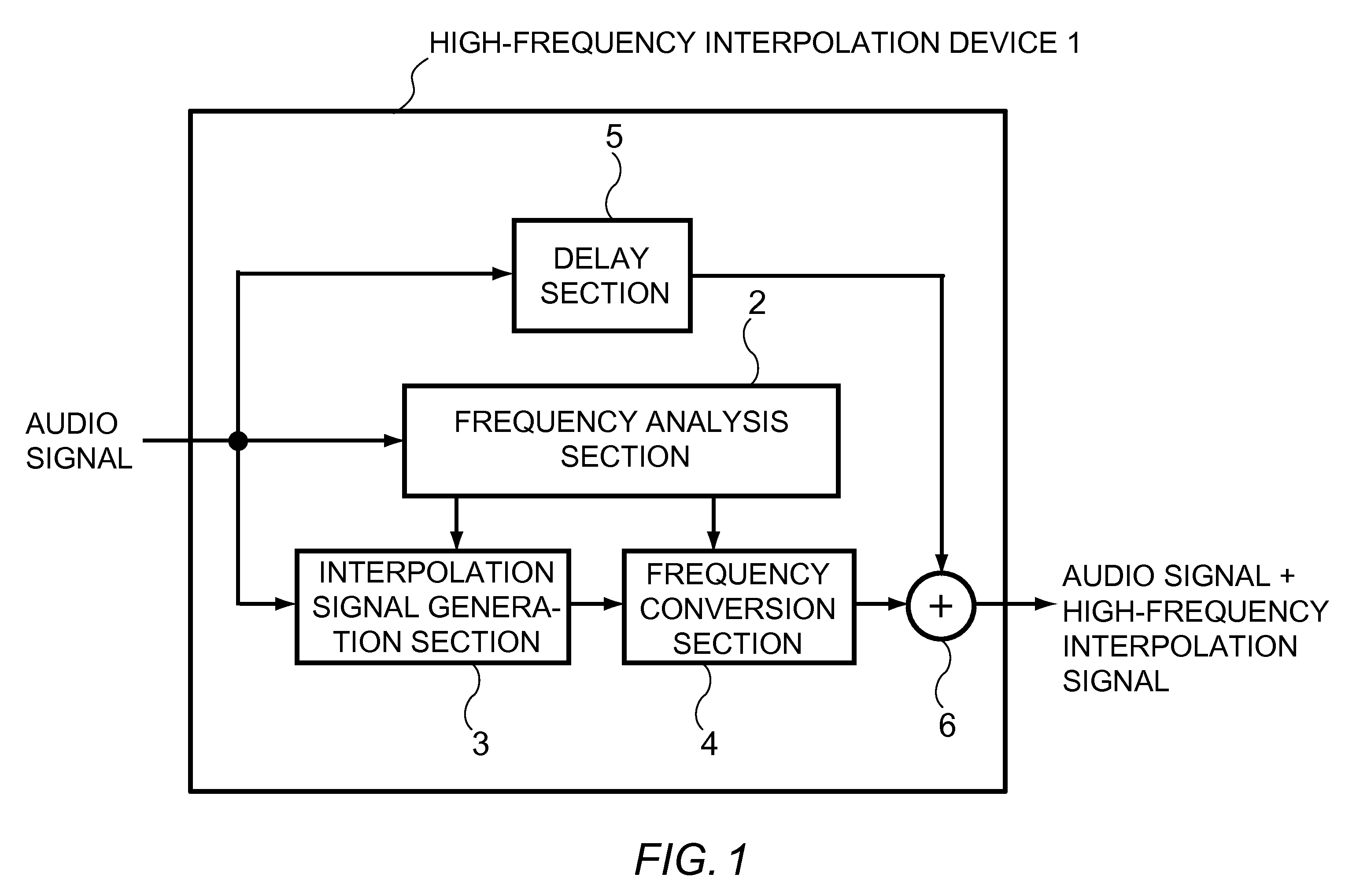 High-frequency interpolation device and high-frequency interpolation method