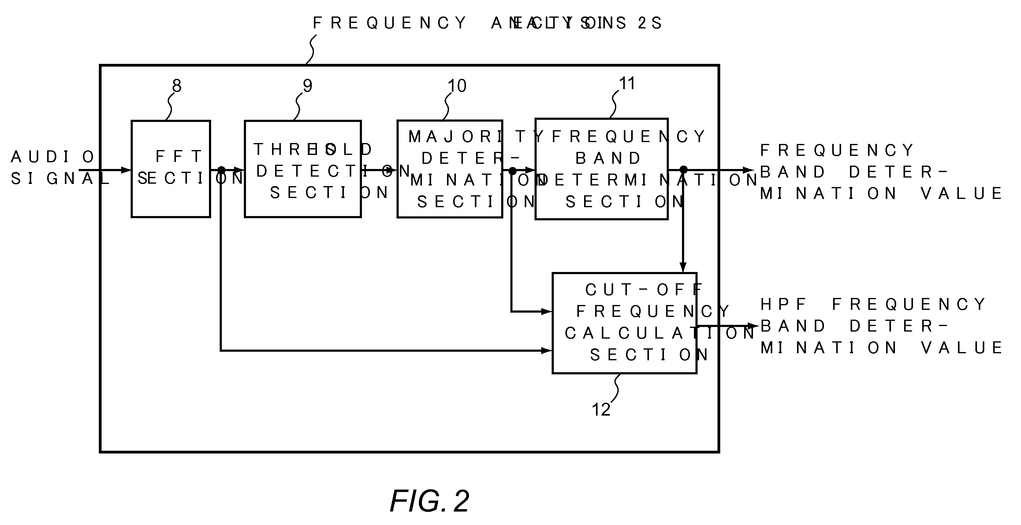 High-frequency interpolation device and high-frequency interpolation method