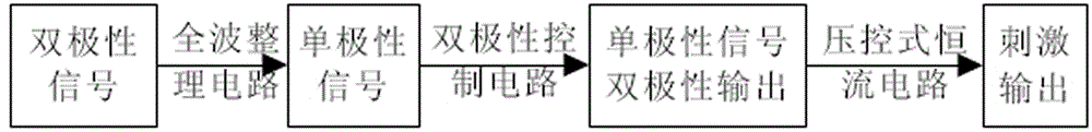 Constant-current electrical stimulation method