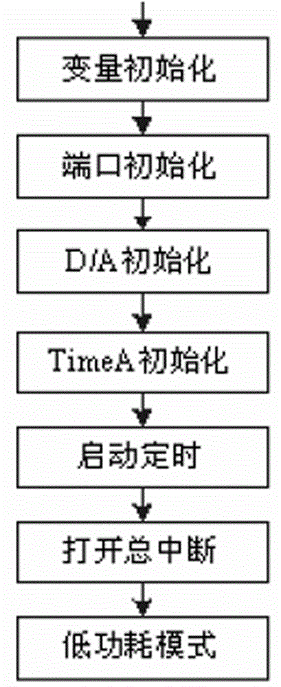 Constant-current electrical stimulation method