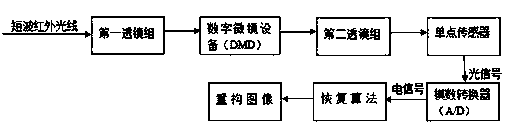 Short wave infrared single pixel camera based on random sampling