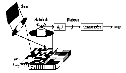 Short wave infrared single pixel camera based on random sampling