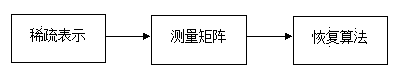 Short wave infrared single pixel camera based on random sampling