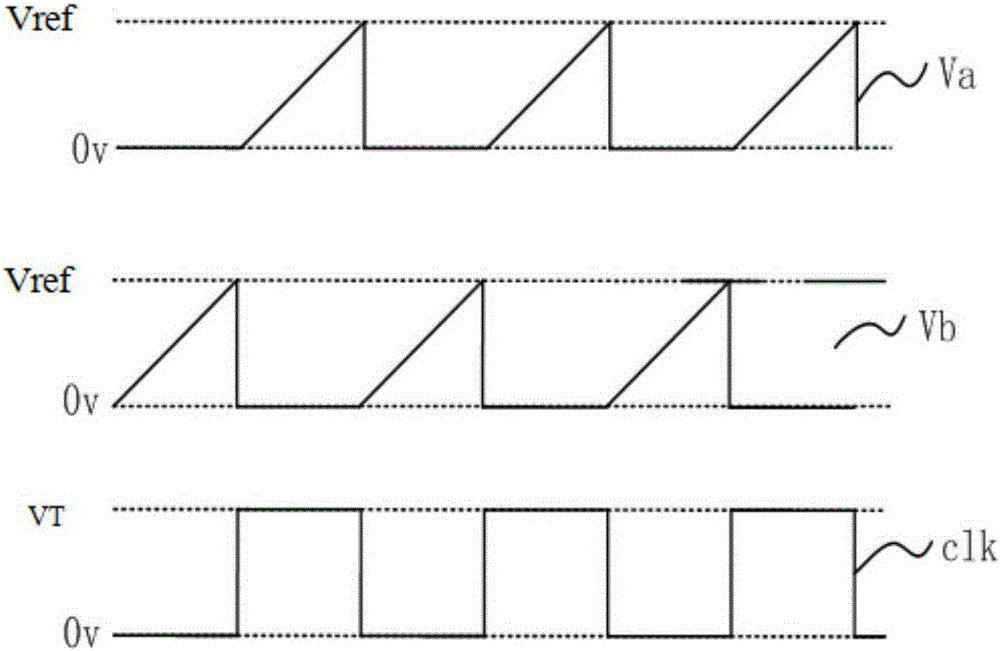 rc oscillator