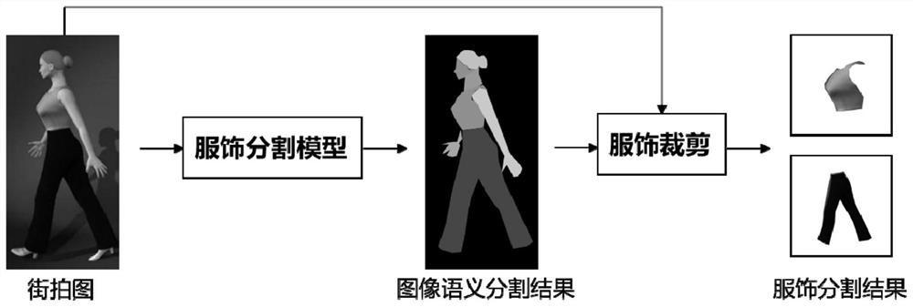 Method and device for generating dress collocation data