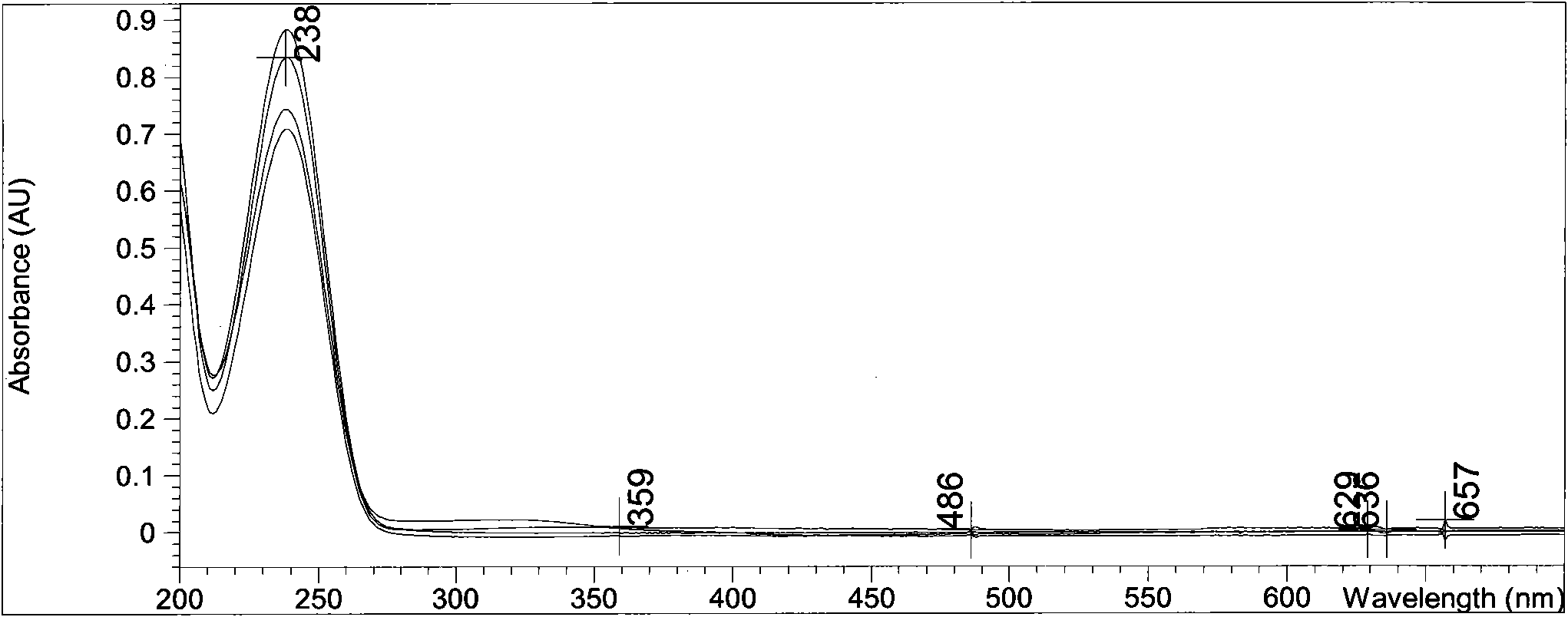 Method for preparing high-purity geniposide