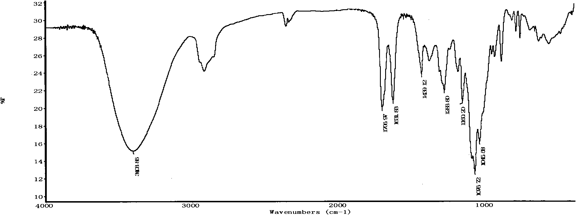 Method for preparing high-purity geniposide