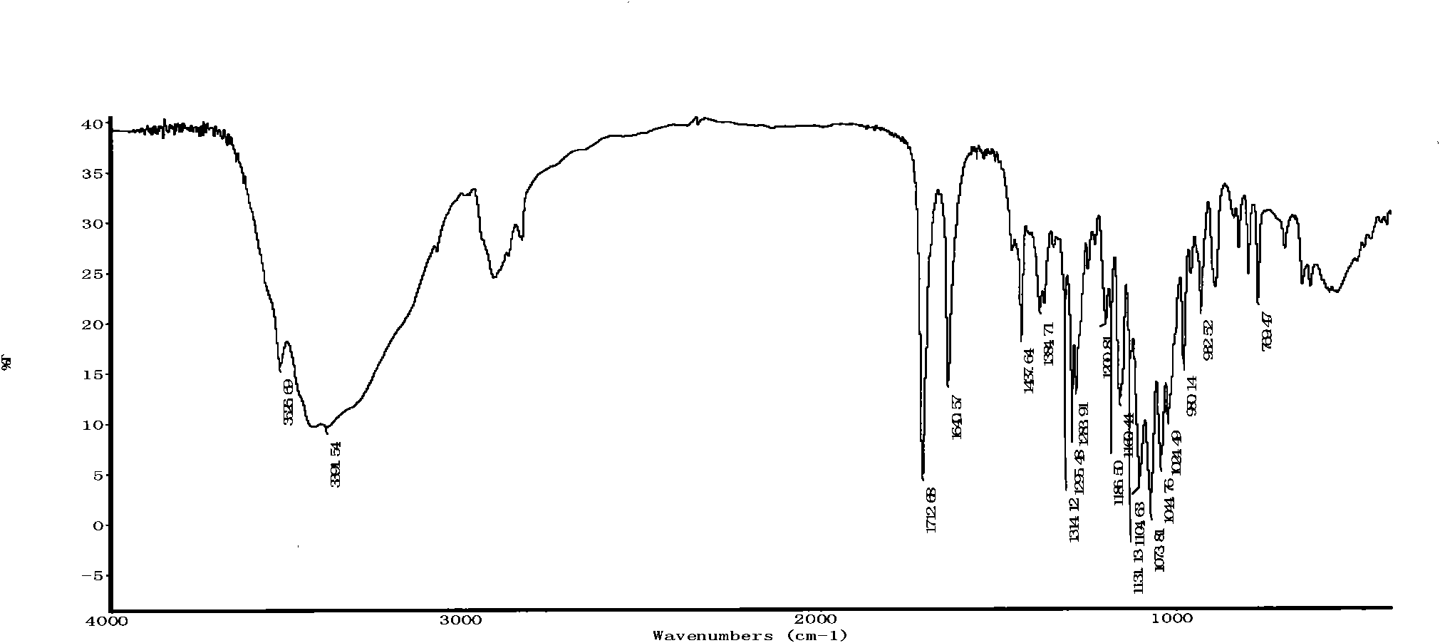 Method for preparing high-purity geniposide