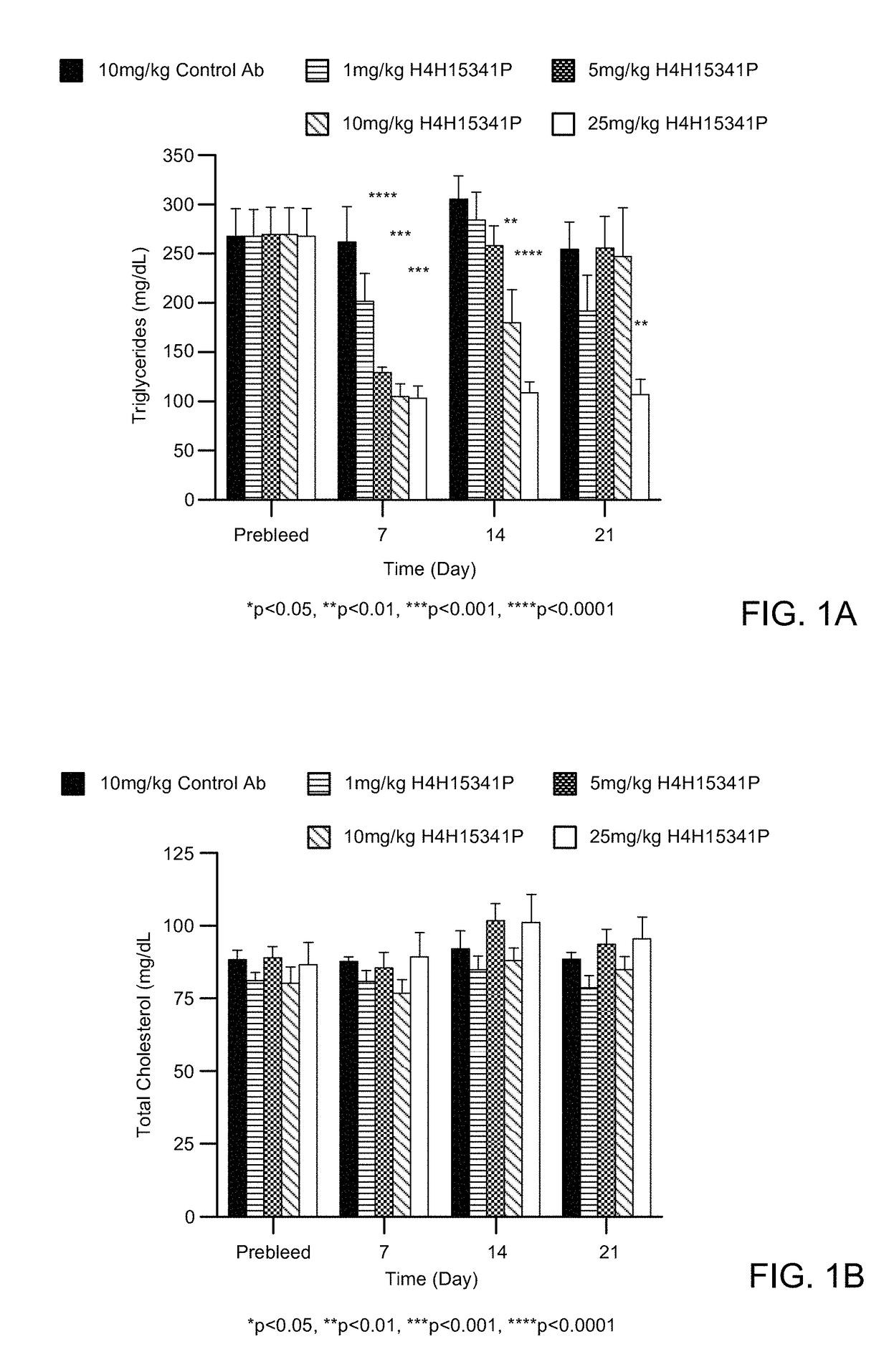 Methods of Treating Obesity with Anti-ANGPTL8 Antibodies