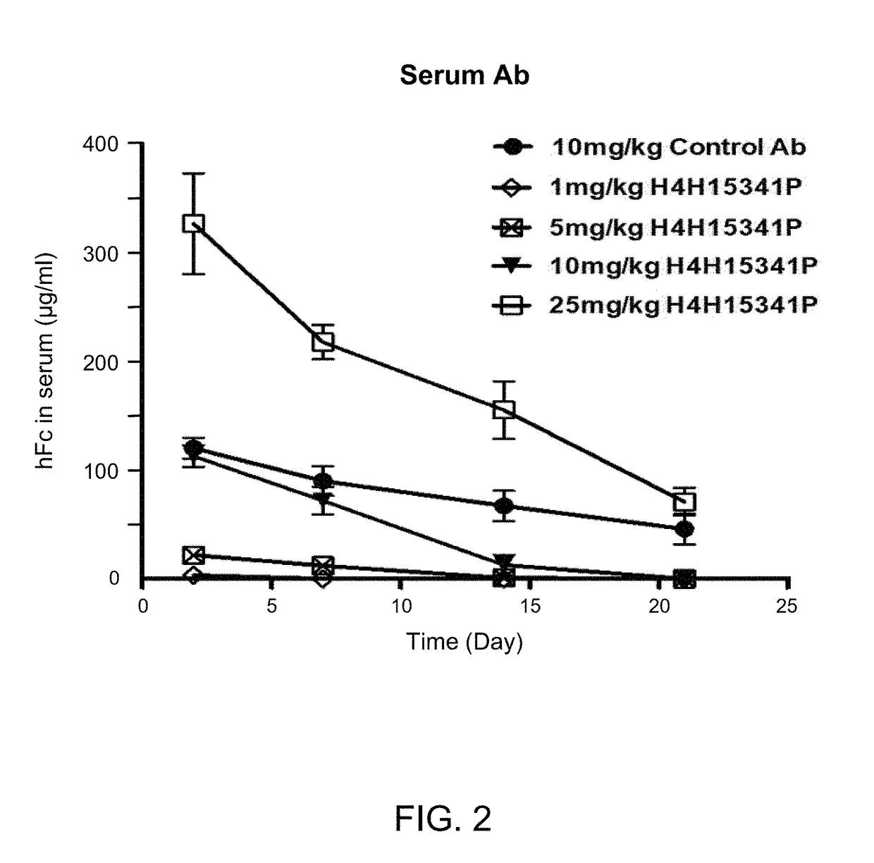 Methods of Treating Obesity with Anti-ANGPTL8 Antibodies