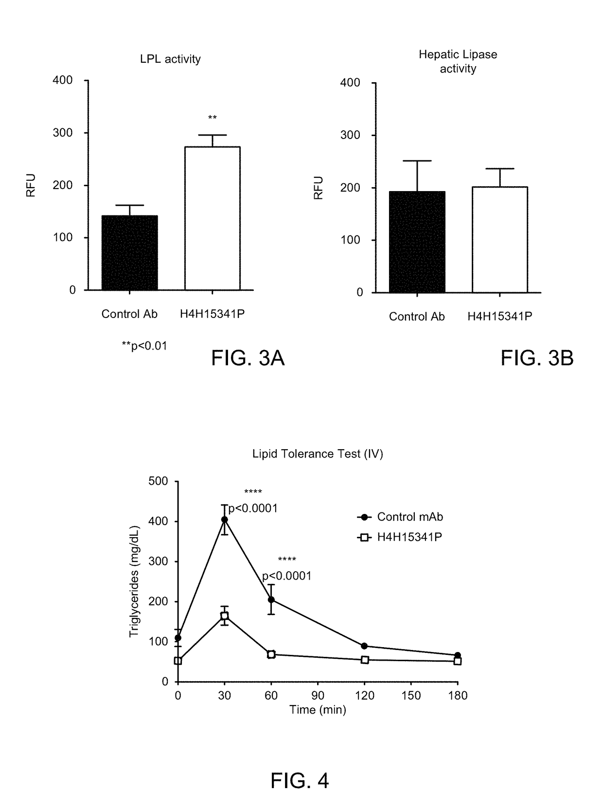 Methods of Treating Obesity with Anti-ANGPTL8 Antibodies