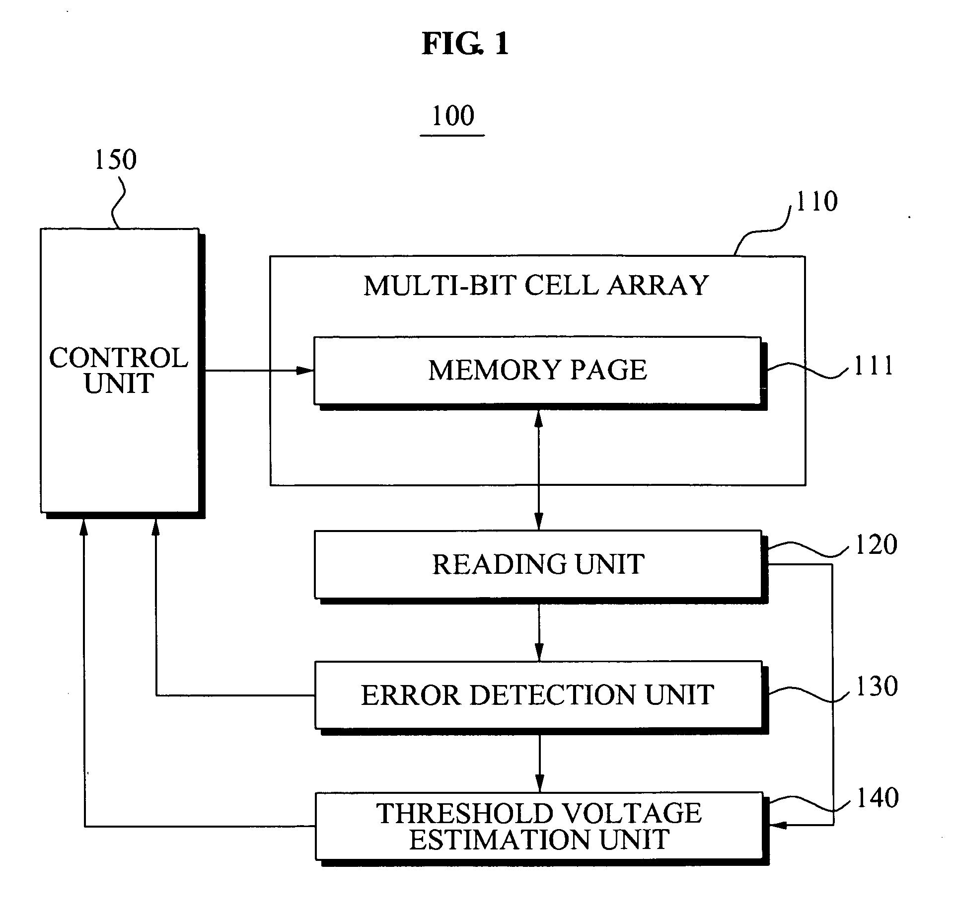 Memory device and method of managing memory data error