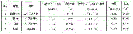 Preparation method of argatroban intermediate