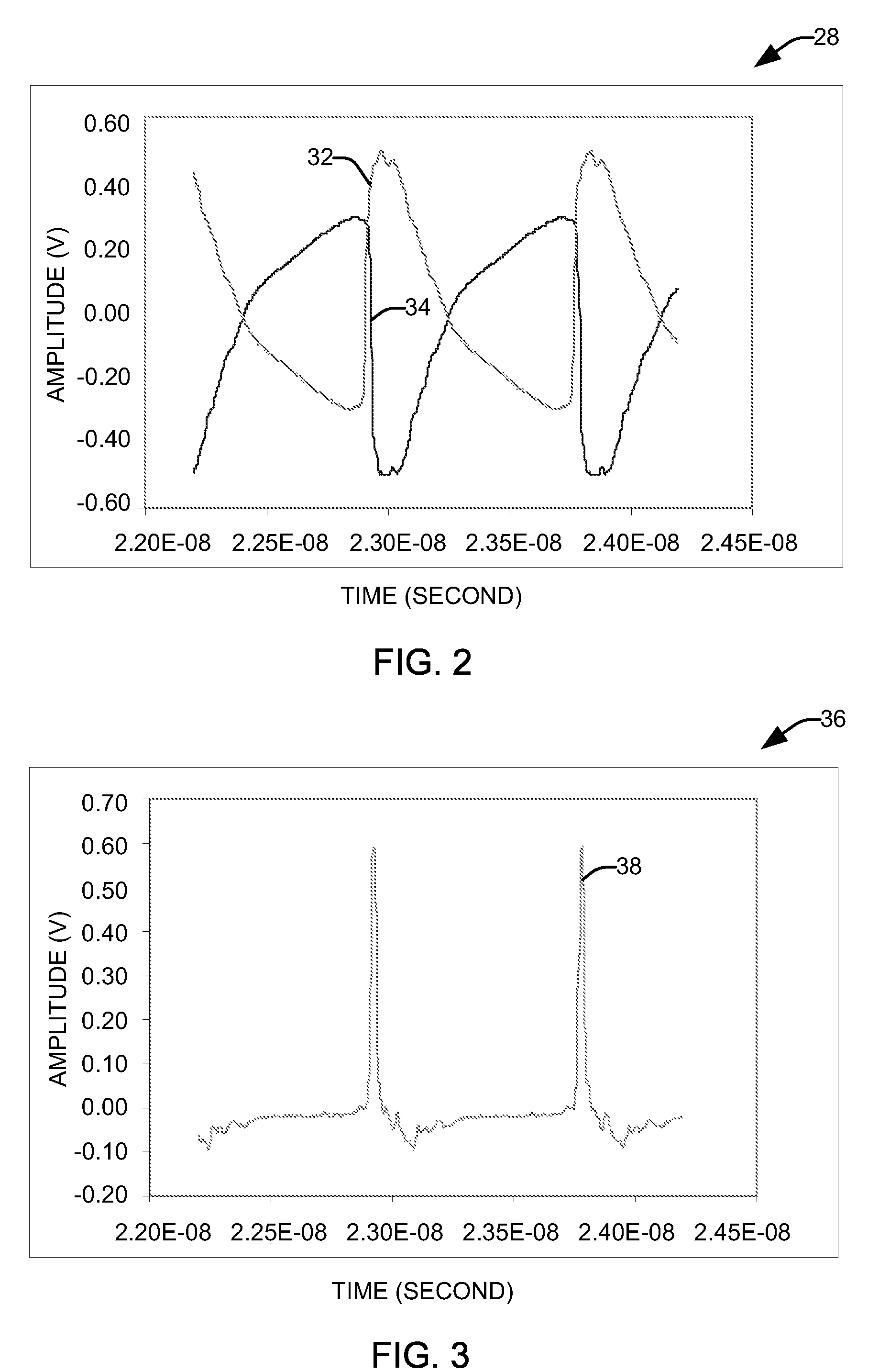 Nonlinear transmission line modulator