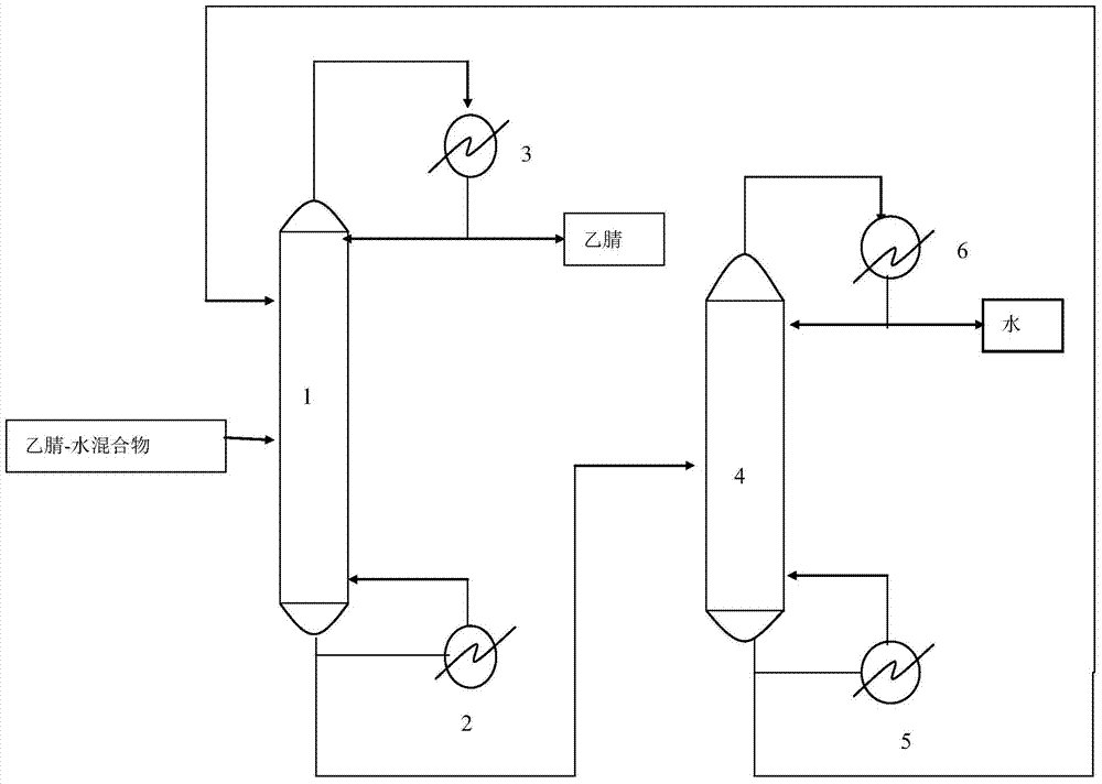 Process for separating acetonitrile-water azeotrope system by adopting ionic liquid extraction distillation