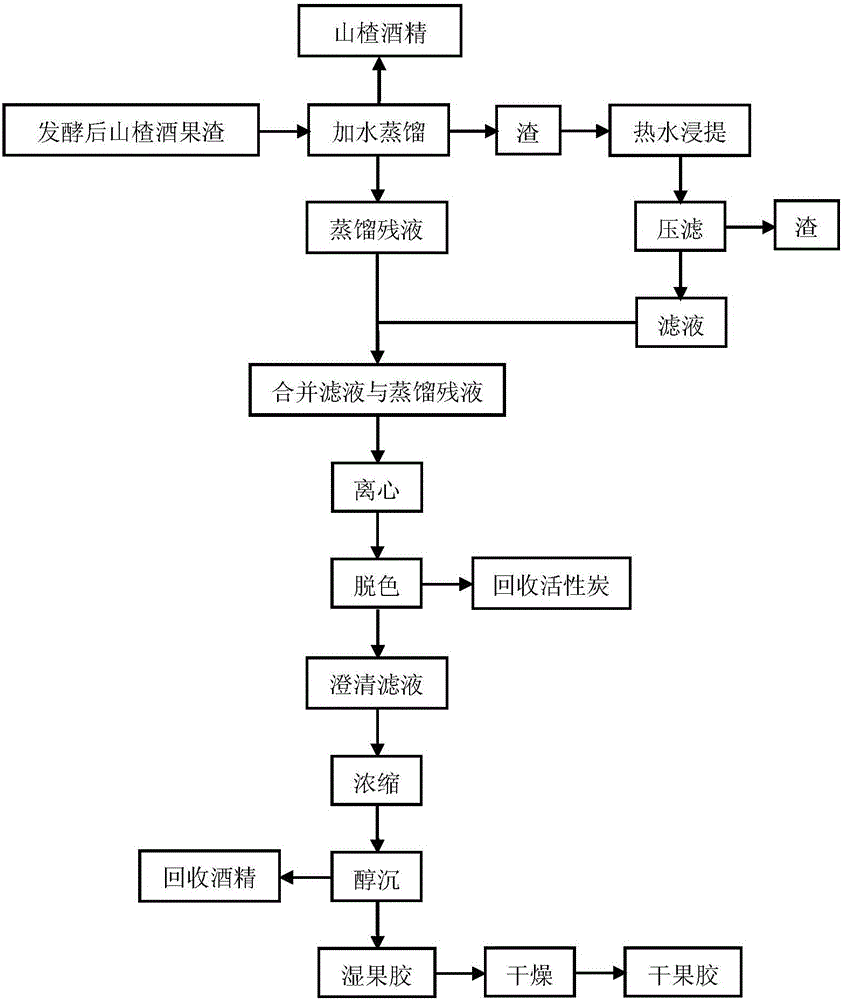 A method for extracting pectin from fermented hawthorn wine pomace