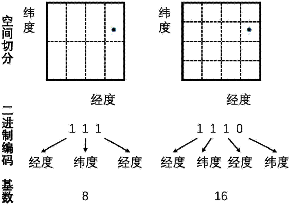 Method of constructing binary electric-power sequential data index based on Geohash