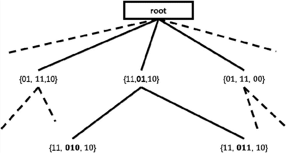 Method of constructing binary electric-power sequential data index based on Geohash