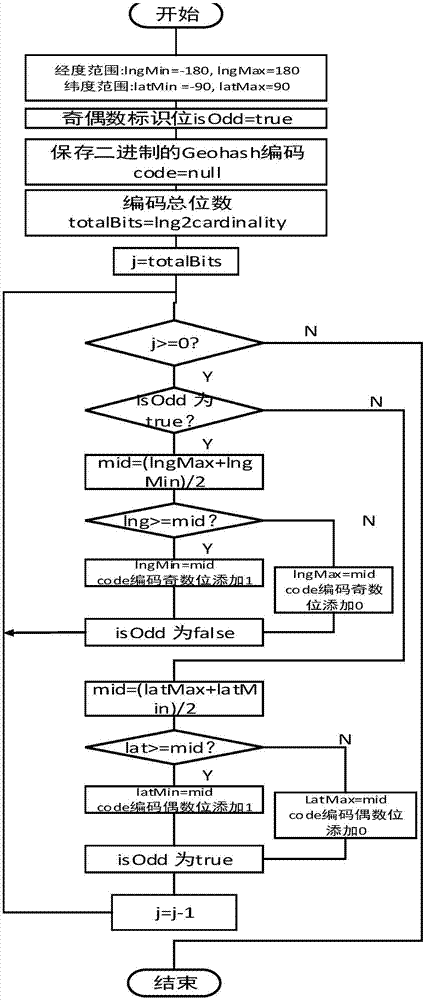 Method of constructing binary electric-power sequential data index based on Geohash