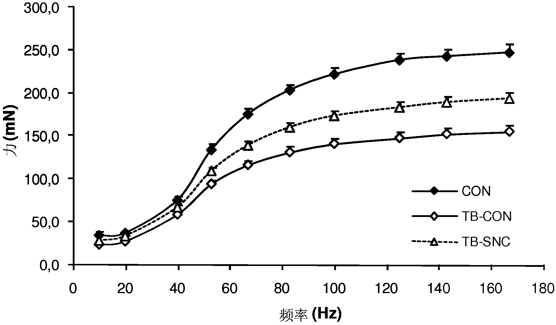 Nutritional composition for improving muscle function and daily activity