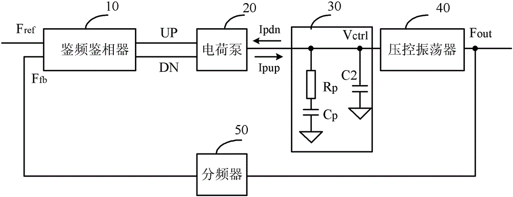 phase locked loop