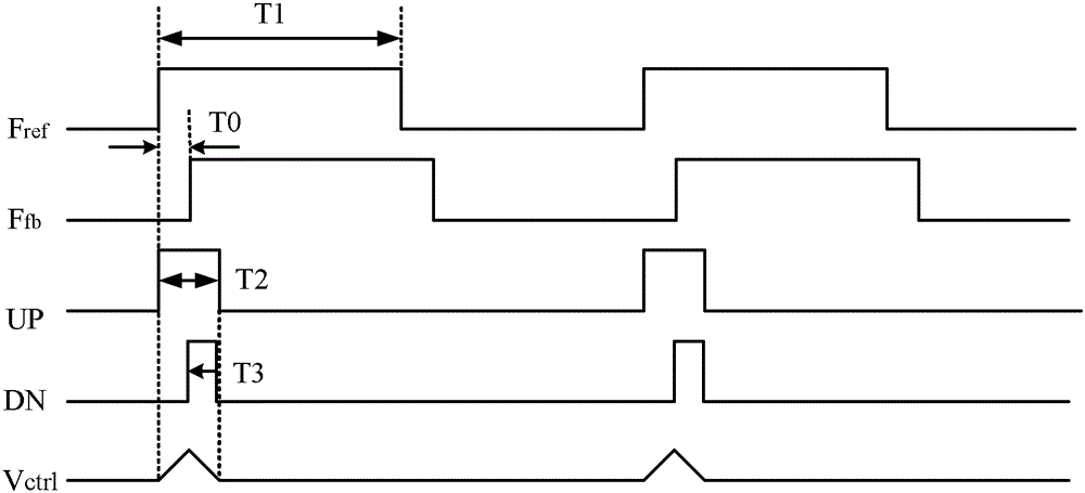 phase locked loop