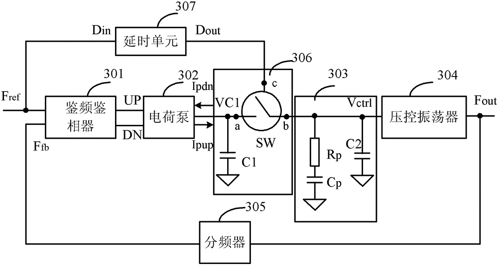 phase locked loop