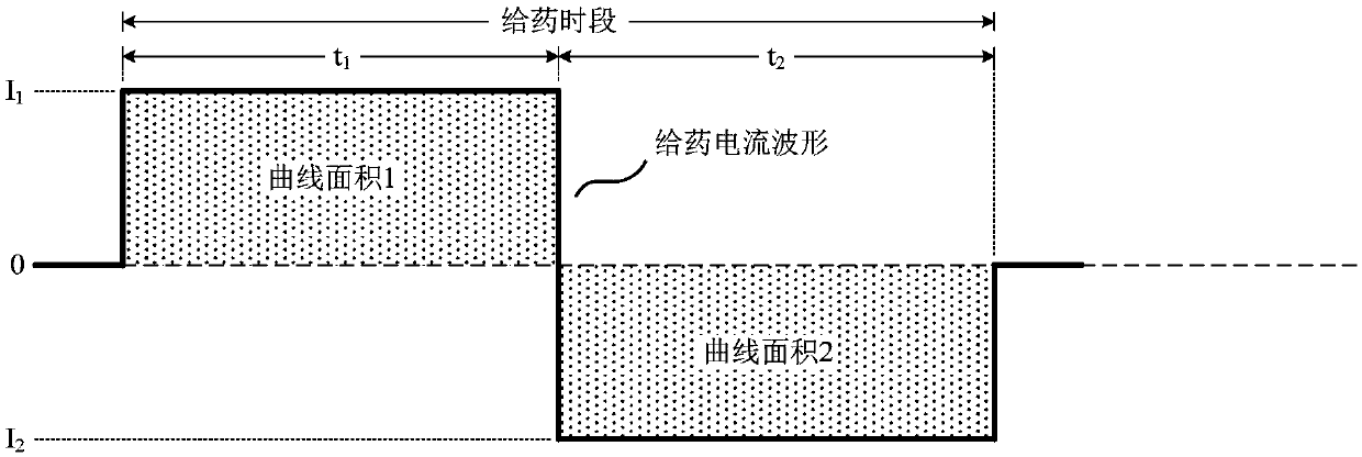 Adaptive transdermal iontophoresis method introduction system for cosmetology field