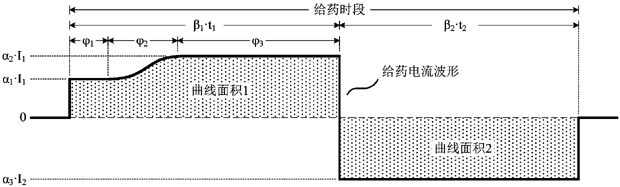 Adaptive transdermal iontophoresis method introduction system for cosmetology field