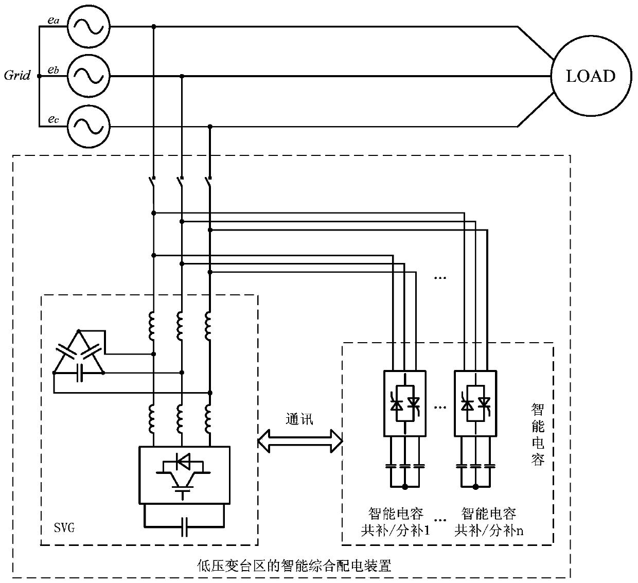 Intelligent comprehensive power distribution device applied to low-voltage transformer district and method thereof