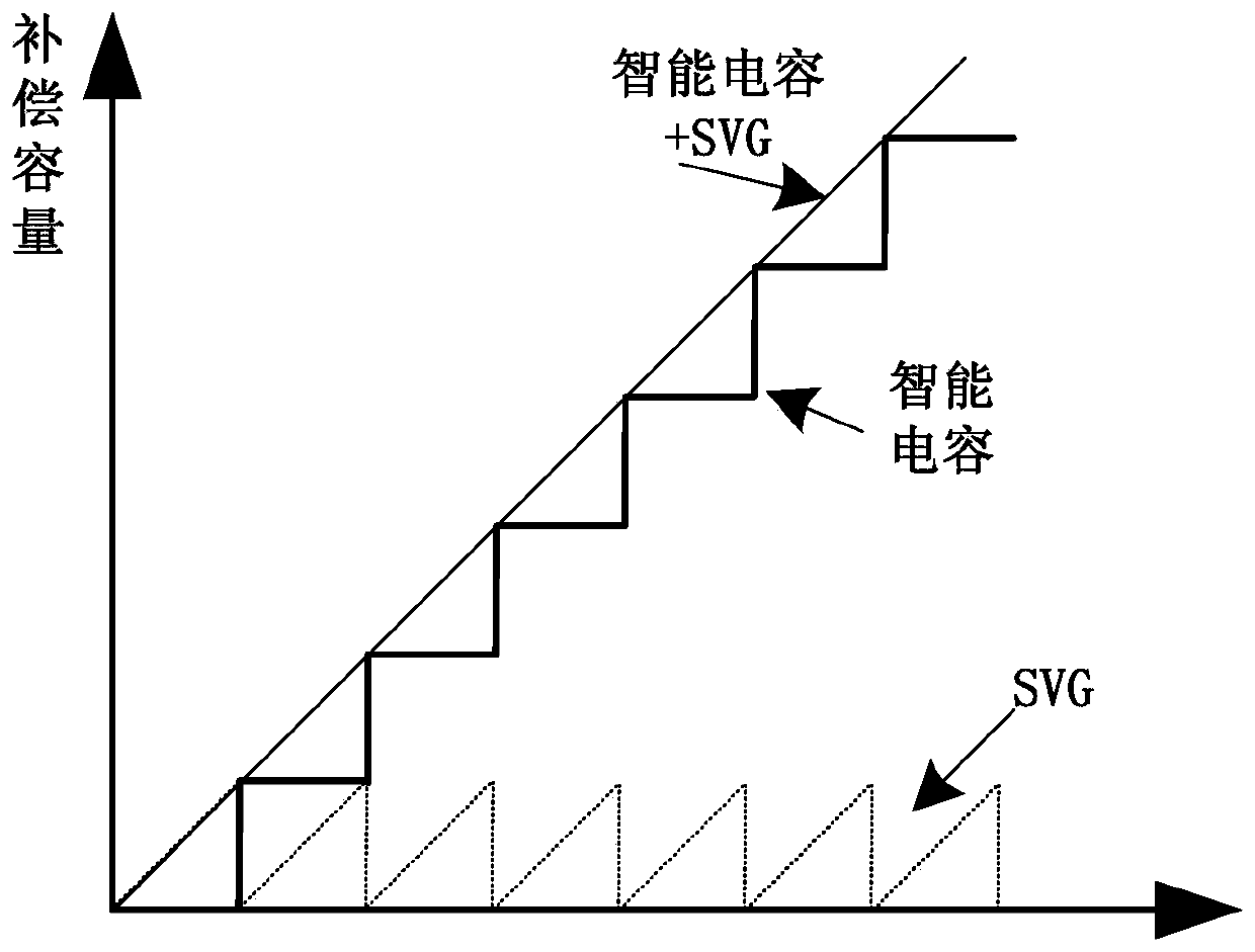 Intelligent comprehensive power distribution device applied to low-voltage transformer district and method thereof