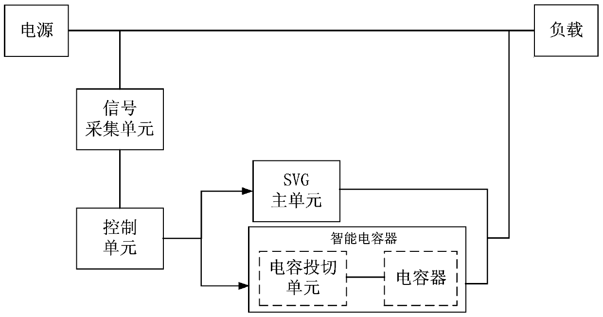 Intelligent comprehensive power distribution device applied to low-voltage transformer district and method thereof