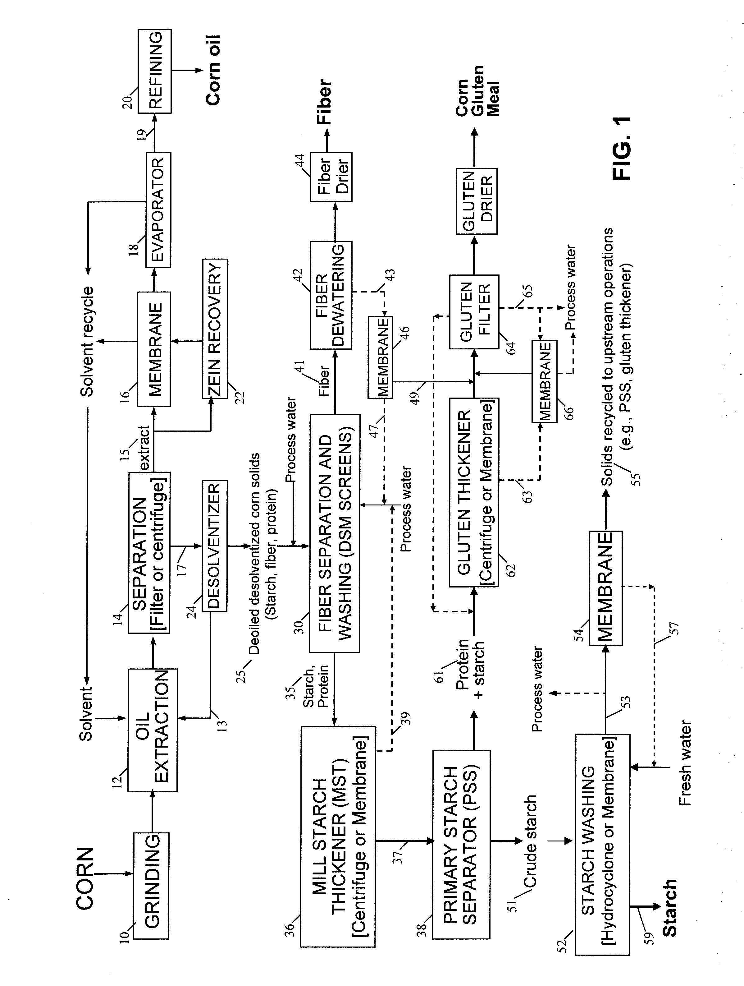 Method and system for corn fractionation