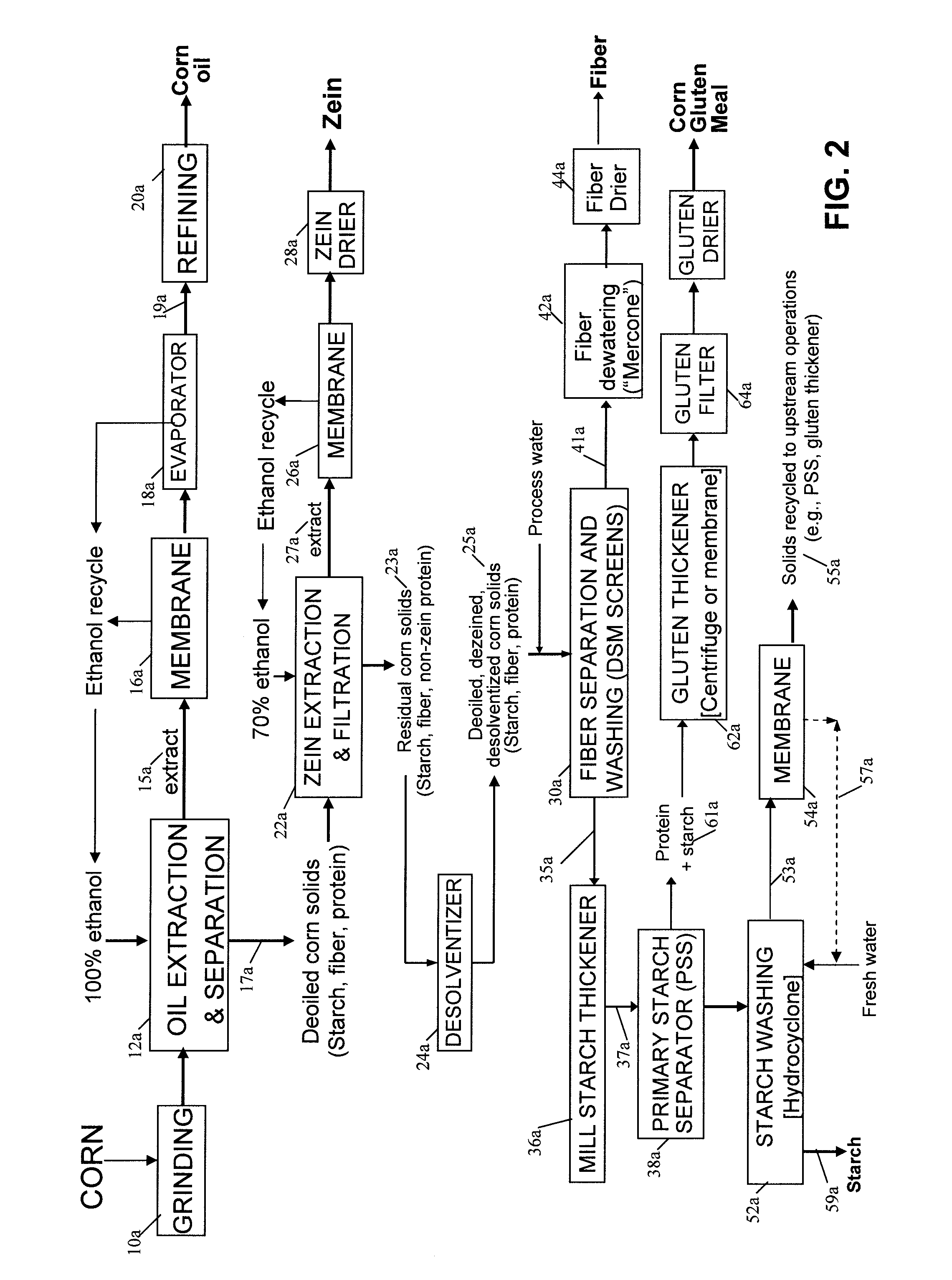 Method and system for corn fractionation