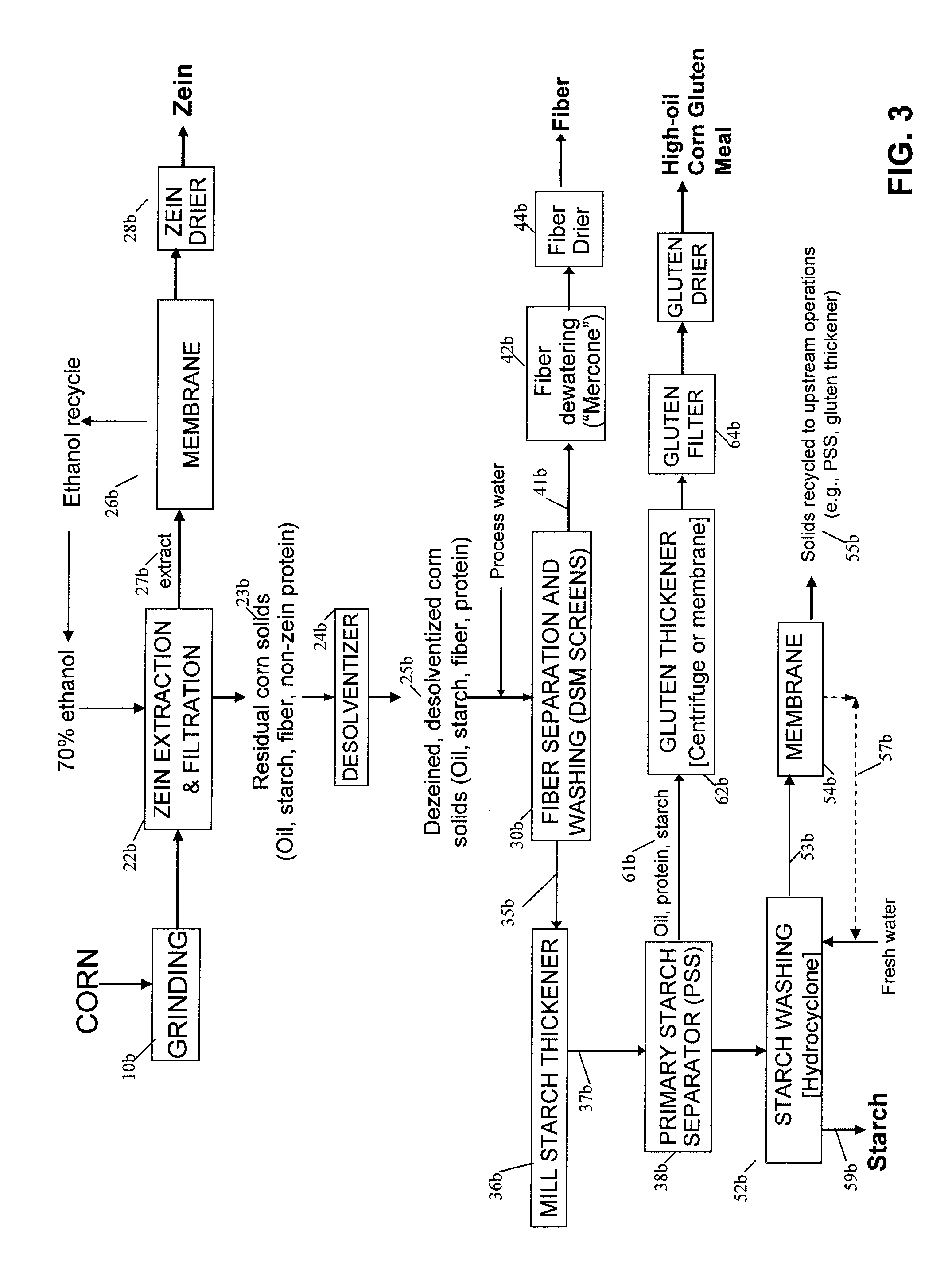 Method and system for corn fractionation