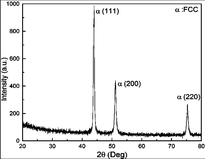 A preparation process for zrcrfe/alcrfetizr composite gradient alloy coating for anti-high temperature oxidation on the surface of zirconium alloy