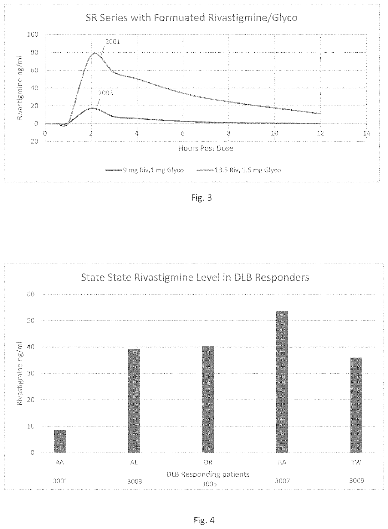 Fixed dose combination of cholinesterase inhibitor and a quaternary ammonium antimuscarinic agent to treat neurodegenerative cognitive disorders