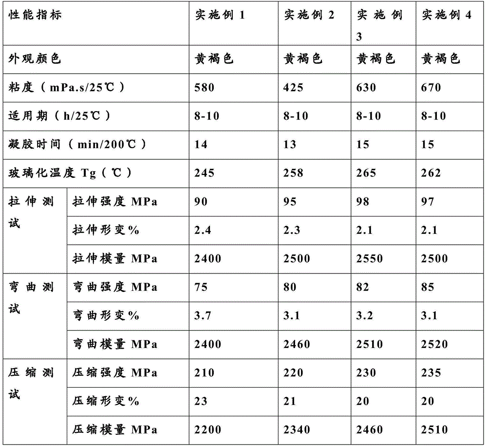 Siliceous modified high-temperature-resistant cyanate resin, and preparation method and application thereof